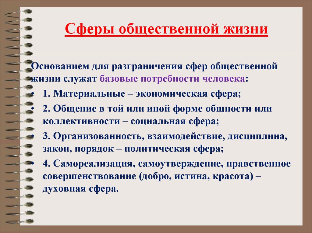 Политическая сфера общественной жизни. Основанием для разграничения сфер общественной жизни служат базовые. Основания для разграничения сфер общественной жизни. Сферы общественной жизни и потребности. Основание сферы общественной жизни.