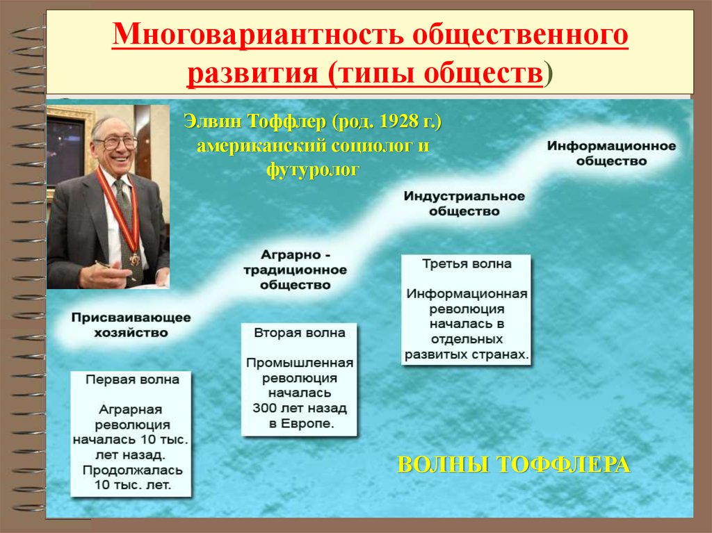 Многовариантность общественного развития типы обществ план