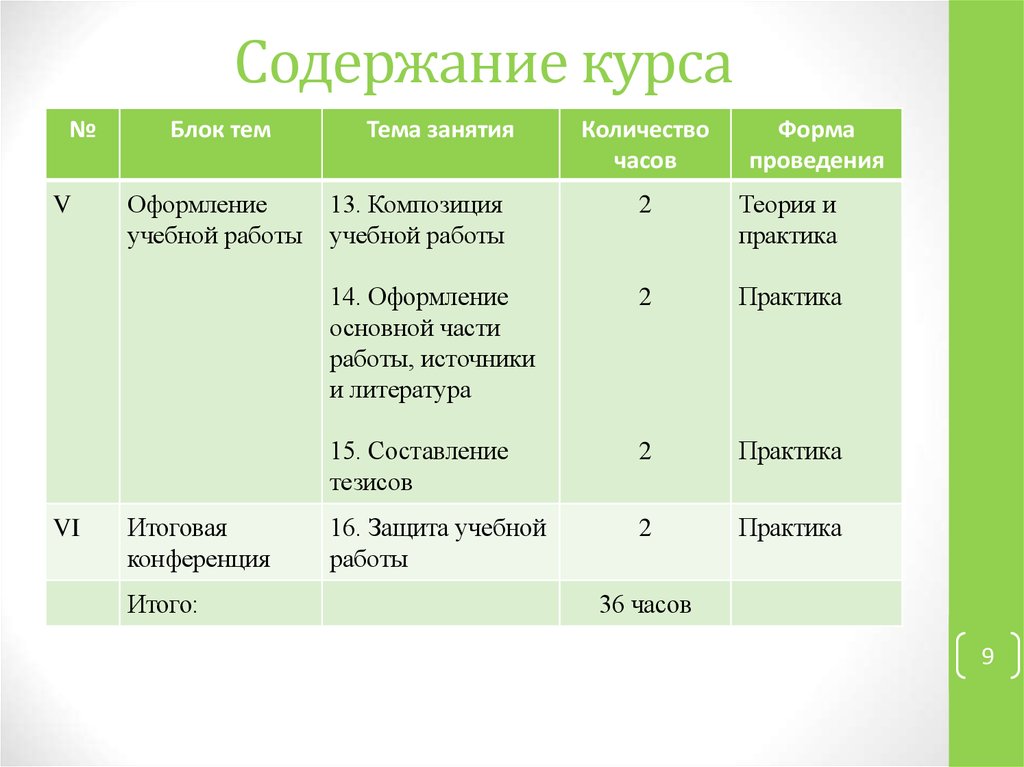 Курс методика. Содержание курса. Типы элективных курсов. Композиция учебно-исследовательской работы. Элективный курс сколько часов.