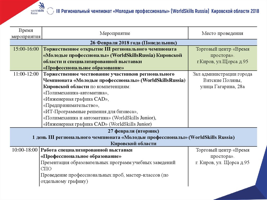 Молодые профессионалы презентация