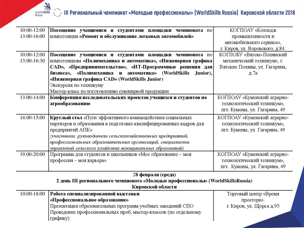 Расписание торгового колледжа. Федеральный проект молодые профессионалы презентация. Куменский техникум.