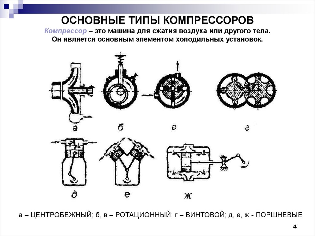 3 4 5 общий вид. Классификация центробежных компрессоров. Типы компрессоров по способу сжатия. Классификация компрессоров по принципу сжатия. Классификация холодильных компрессоров.