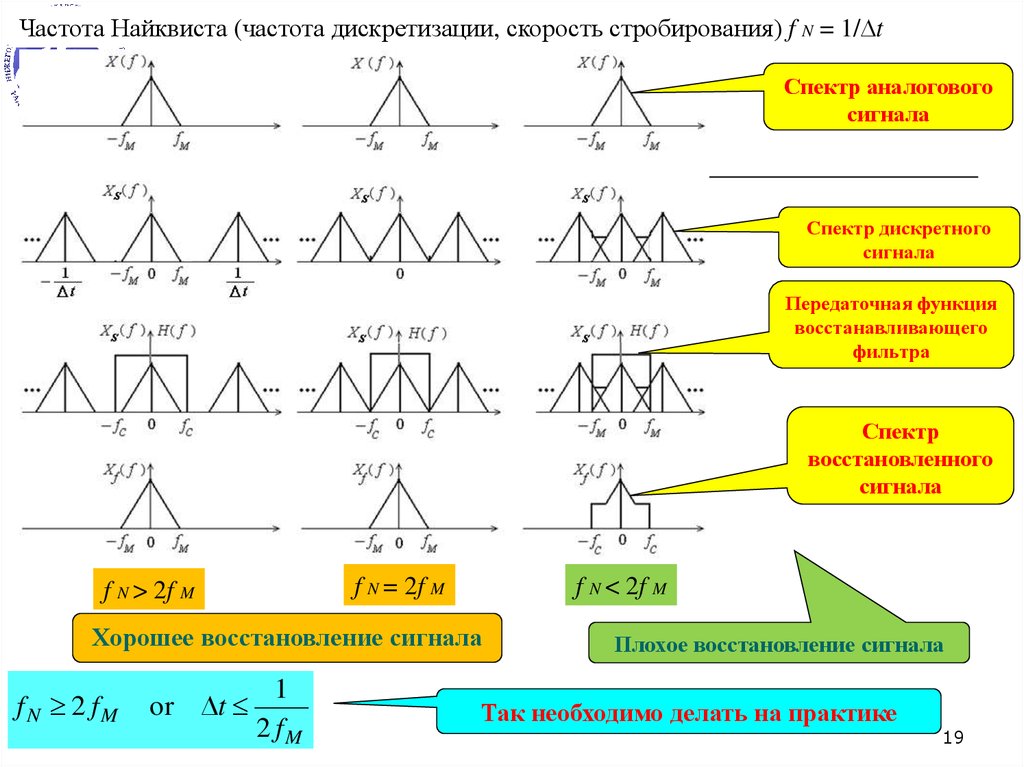 Предел частоты. Частота Найквиста и частота дискретизации. Частота дискретизации Никвиста. Зоны Найквиста. Частота Найквиста формула.