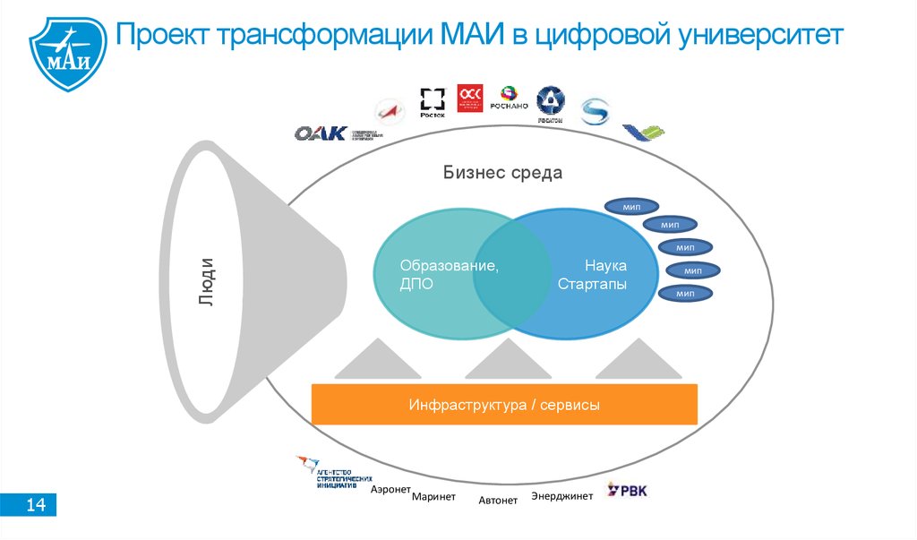 Цифровая трансформация сферы образования