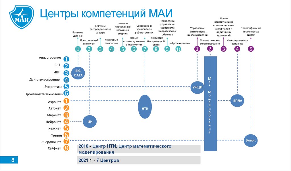 Дорожная карта аэронет