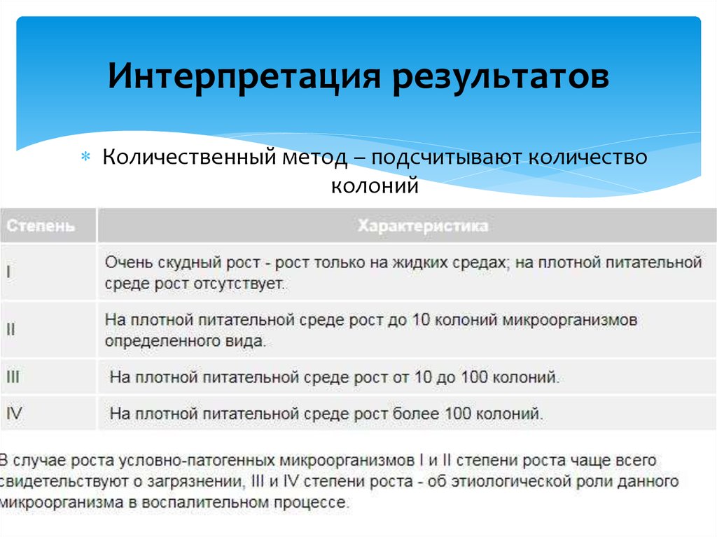 Интерпретация результатов тестов. Интерпретация результатов. Интерпретация диагностических результатов. Способы интерпретации результатов. Анализ и интерпретация результатов исследования.