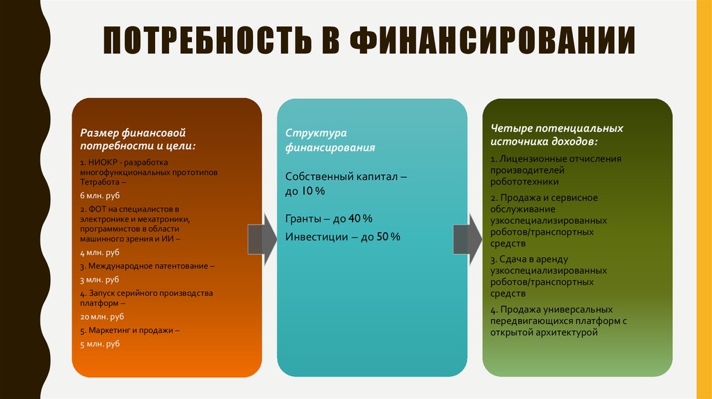 Потребности в проекте