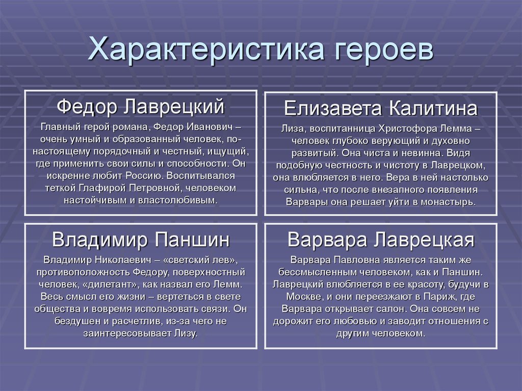 План характеристики героя 4 класс литературное чтение