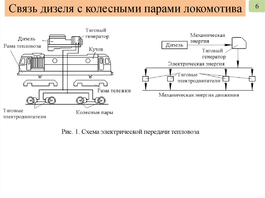 Схема электрической передачи тепловоза