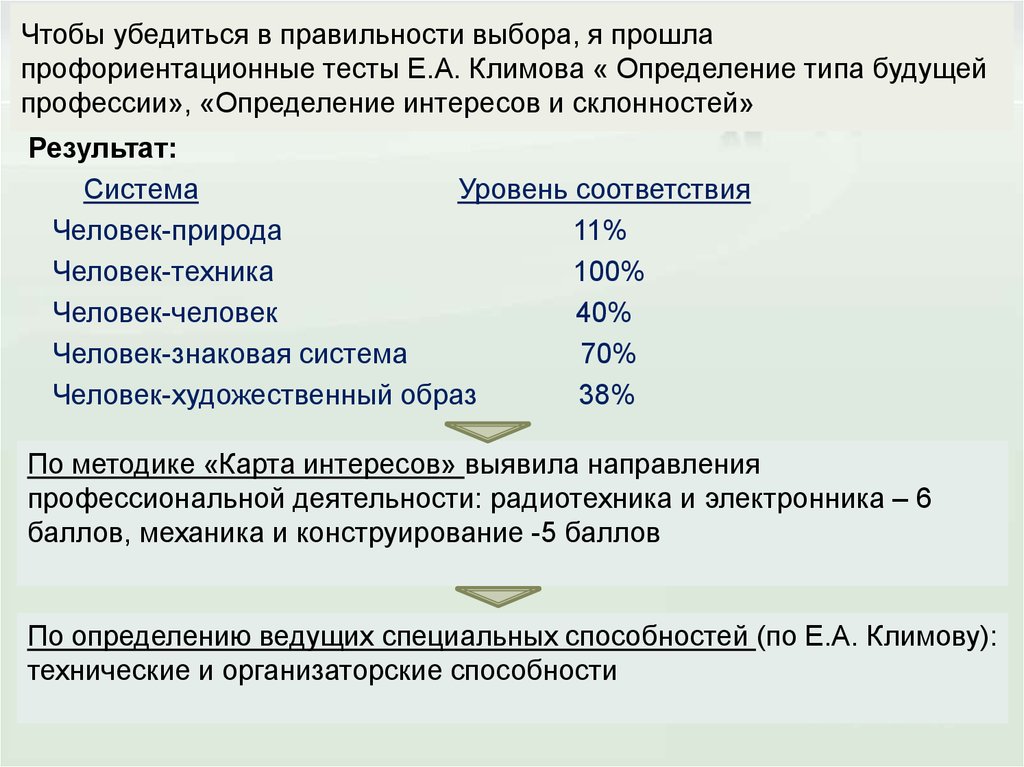 Чтобы убедиться в правильности выбора, я прошла профориентационные тесты Е.А. Климова « Определение типа будущей профессии»,