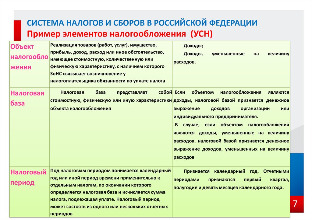 Характеристика доходов