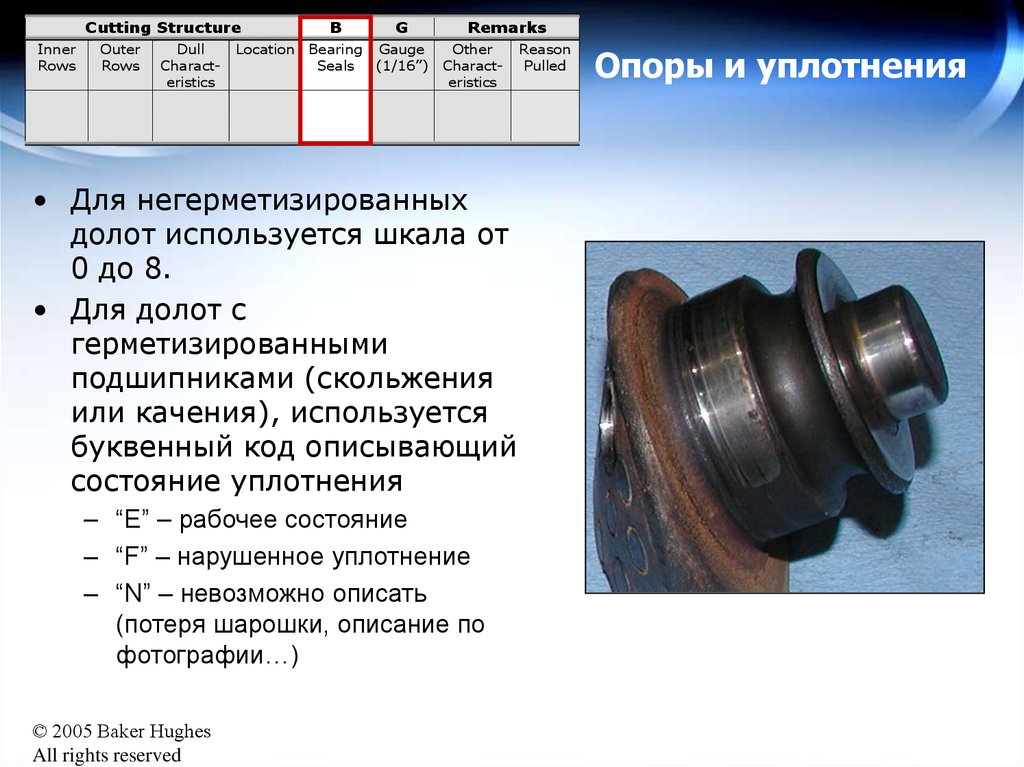 Код износа долота