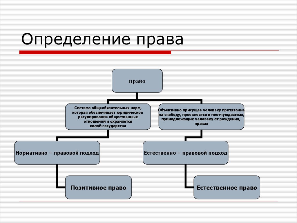 Пример право установления