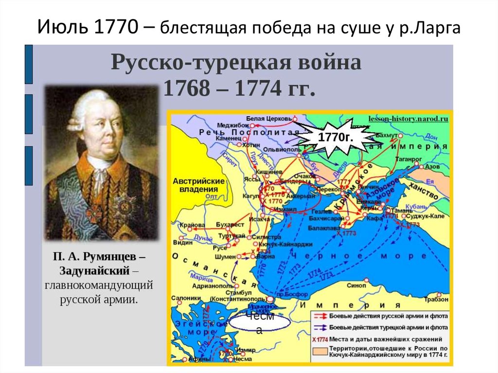 Русско турецкая война 1768 1774 годов карта