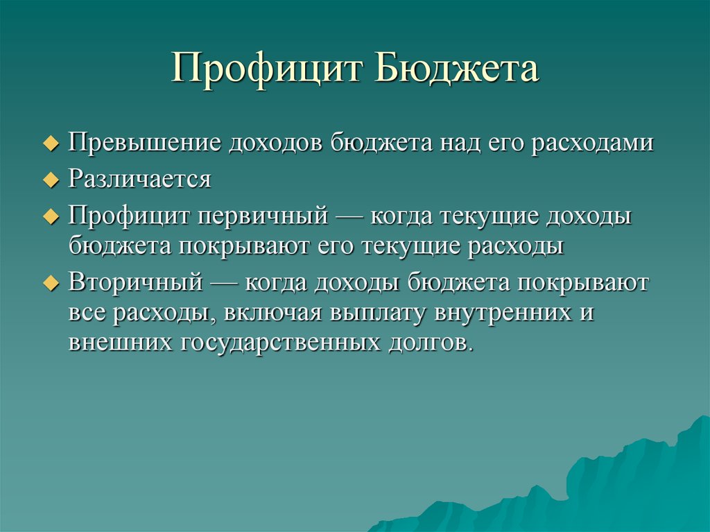 Профицит Бюджета