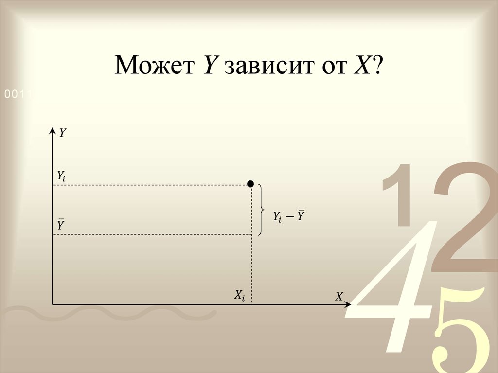 Может Y зависит от X?