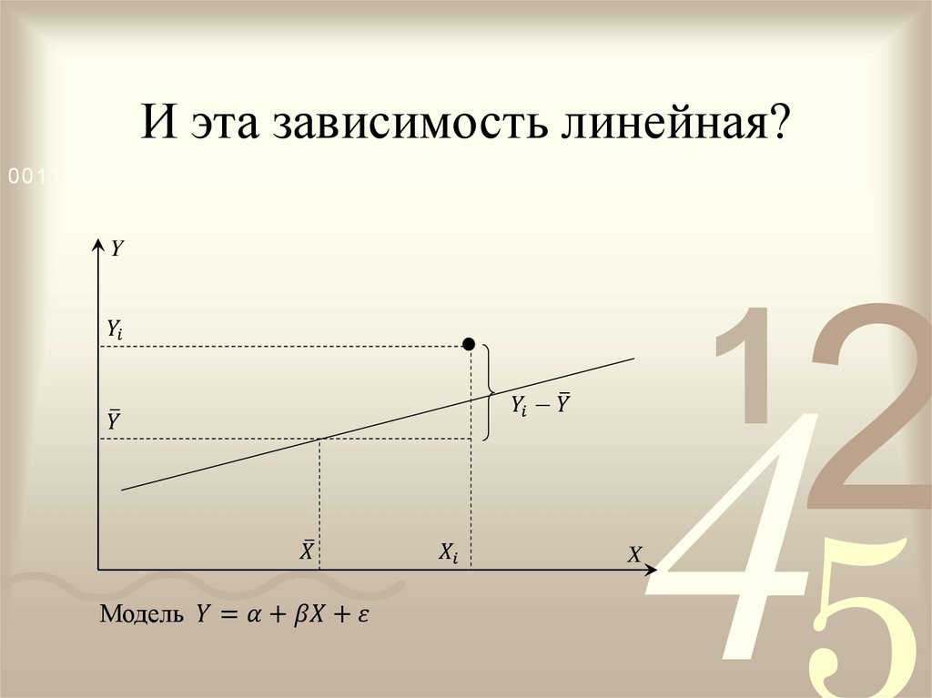 И эта зависимость линейная?