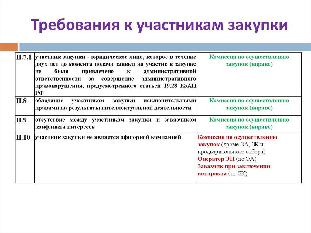 Профиль участника закупок образец