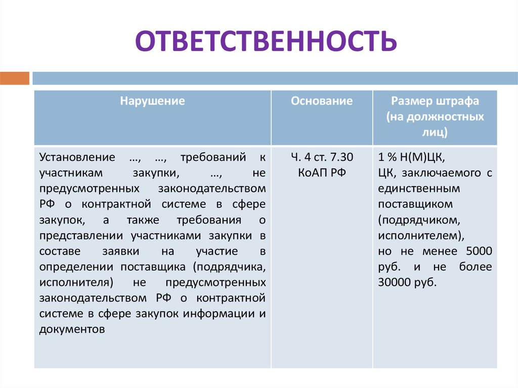 Закупки ответственность