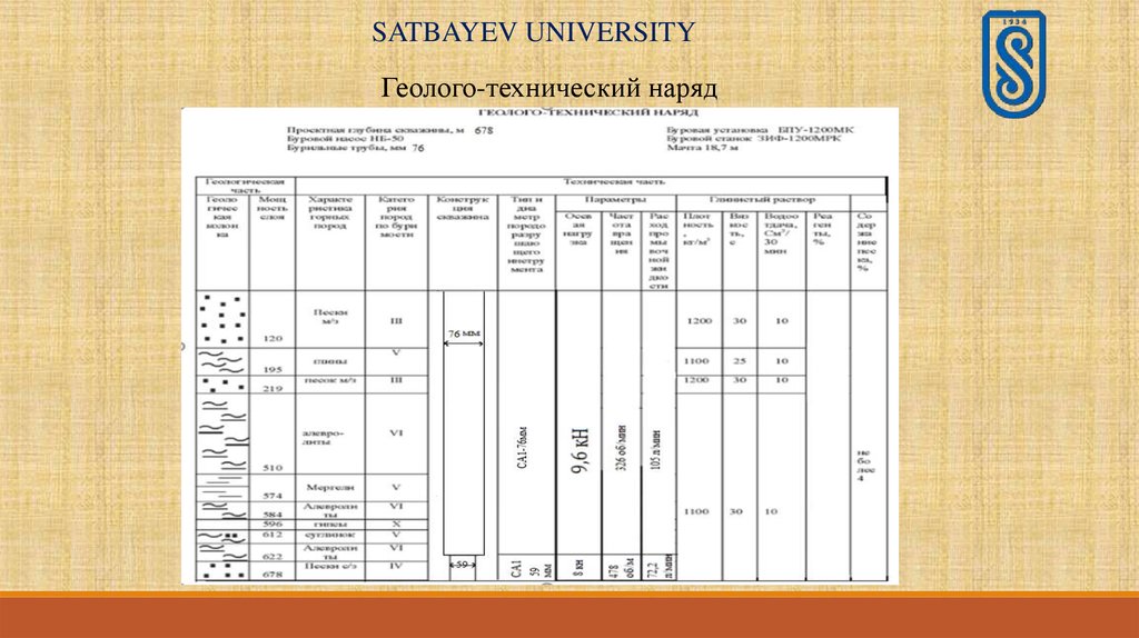 Режимно технологическая карта геолого технический наряд