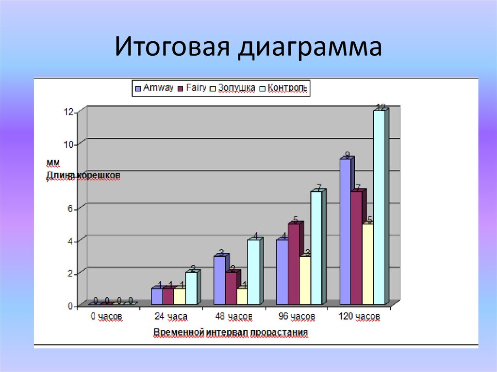 График или диаграмма