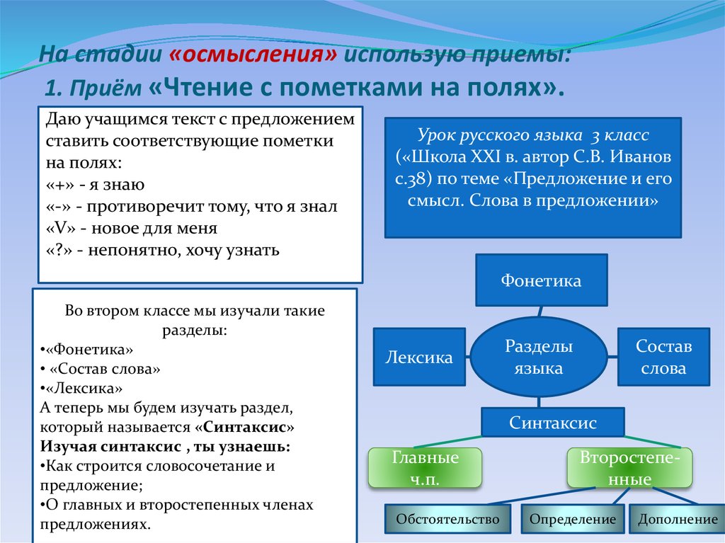 Практические приемы