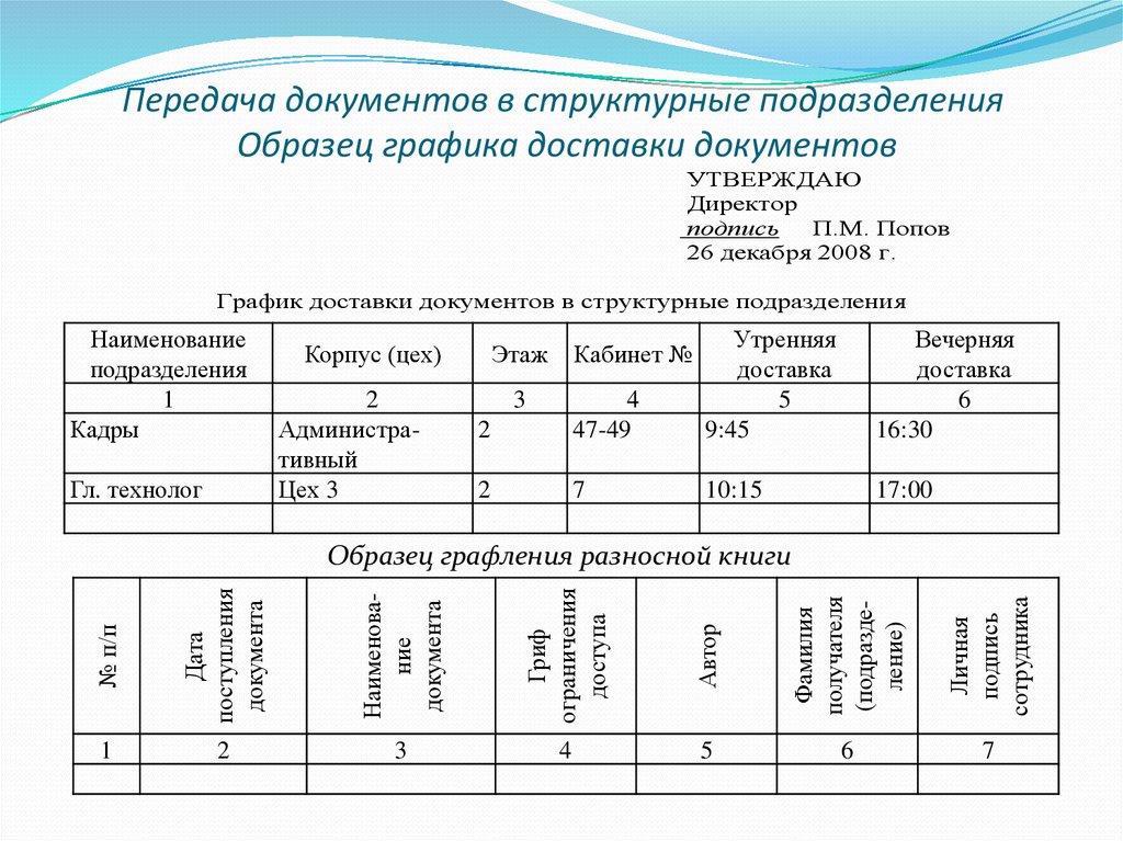 Подразделение образец. Журнал передачи документов в структурные подразделения образец. Журнал учета передачи документов внутри организации. Журнал передачи документов под роспись. Наименование подразделения.