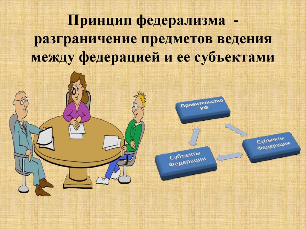 Разграничение предметов ведения и субъектов. Принцип разграничения предметов ведения. Федерализм. Принципы федерализма. Разграничение предметов ведения принцип федерализма.