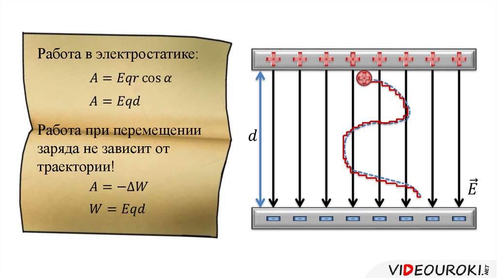 Презентация потенциальная энергия заряда в однородном электростатическом поле