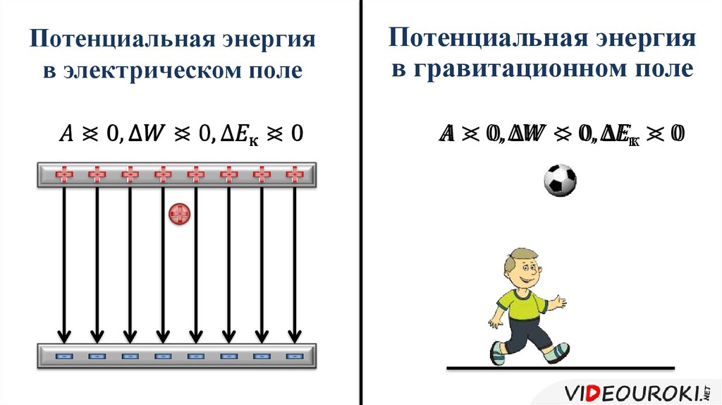Потенциальная энергия заряженного тела в однородном электростатическом поле презентация 10 класс