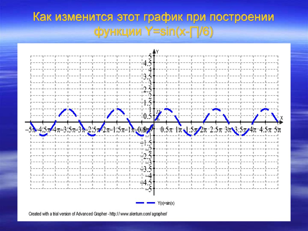 Y sin x 3 постройте график