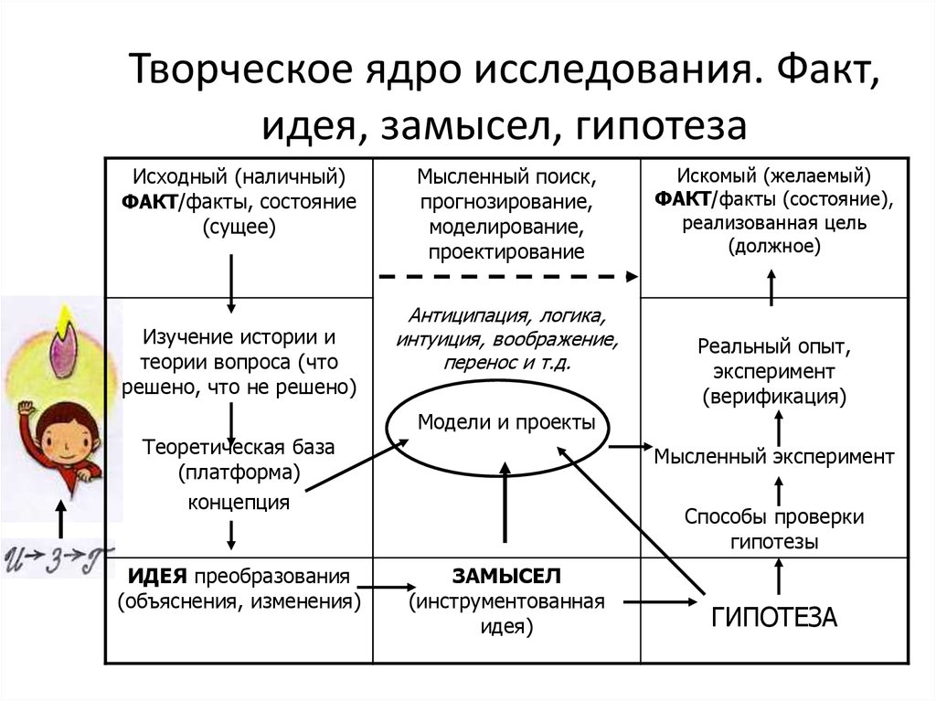 Исходный замысел проекта пример