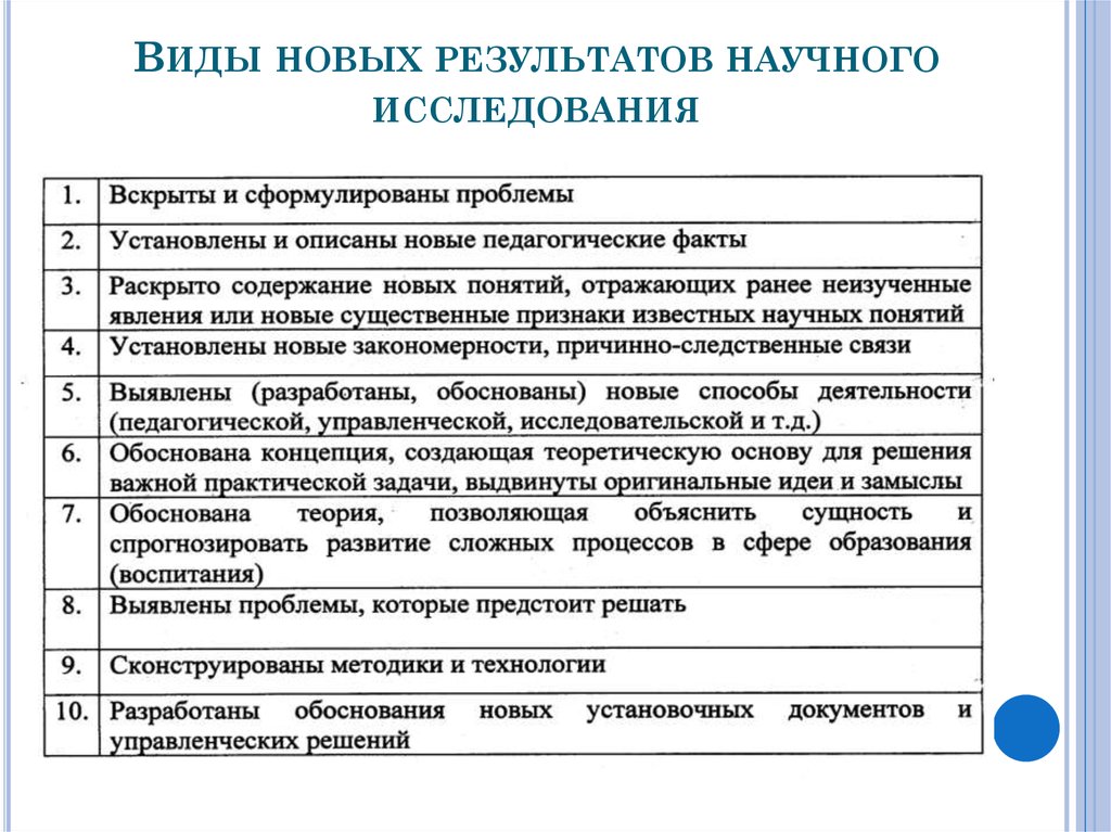 Результаты новой. Виды научных результатов. Результаты научного исследования. Основные Результаты научного исследования. К новым научным результатам исследования относятся.