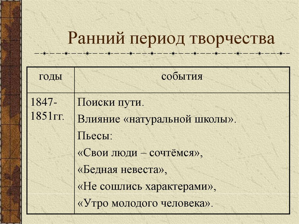 Ранний период. Ранний период творчества. Ранний период творчества Островского. Периодизация творчества. Этапы творческого пути Островского.