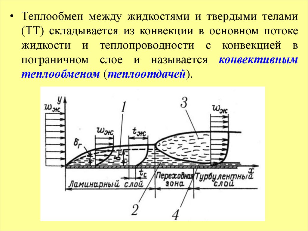 Теплообмен между. Теплообмен в жидкостях. Теплообмен между жидкостями. Теплообмен между твердыми телами. Пограничный слой теплообмен.