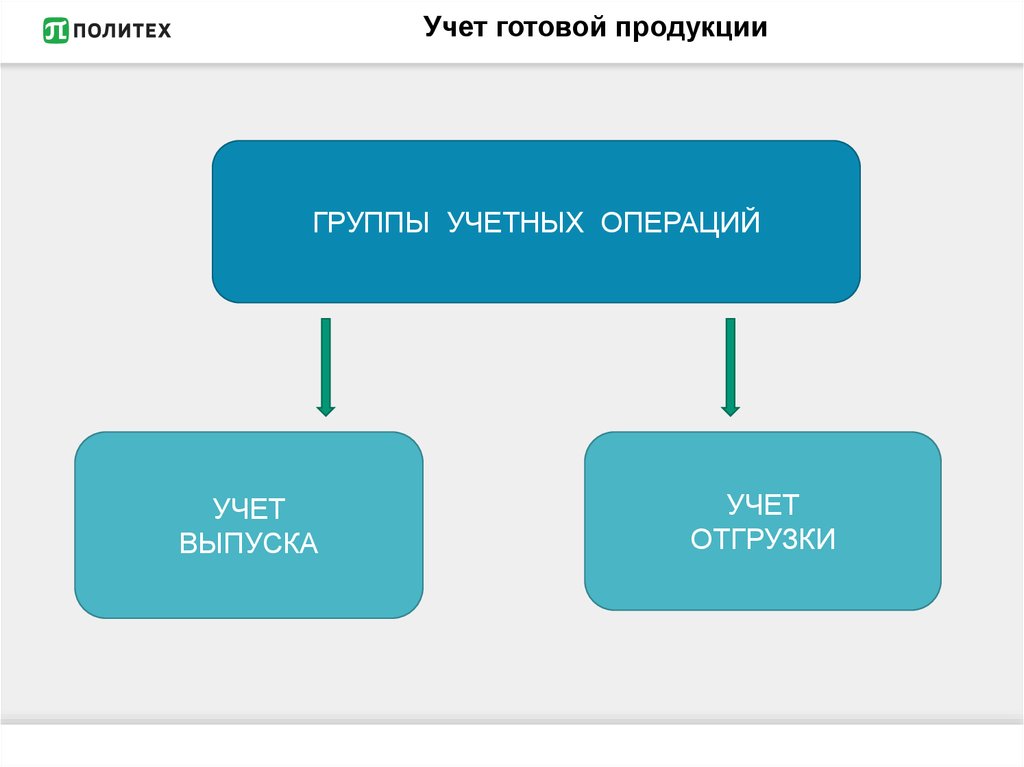 Готово 43. Учет выпуска готовой продукции презентация. Учет отгрузки готовой продукции. Готовая продукция в бухгалтерском учете доклад. Учетная группа.