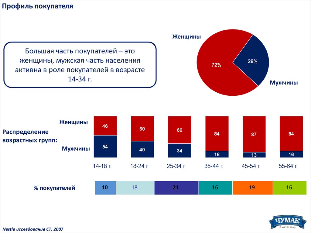 Доля полки в мерчендайзинге