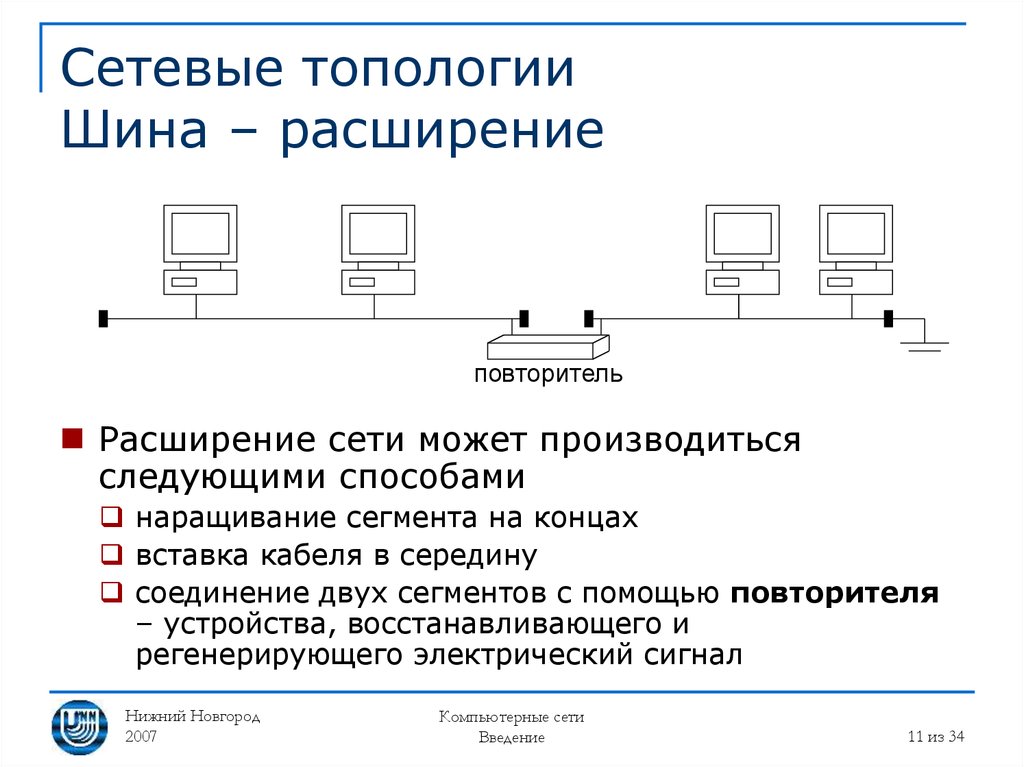 Расширение сети. Топология общая шина схема. Сетевая топология шина. Терминатор локальной сети для топологии шины. Топология звезда шина повторитель.