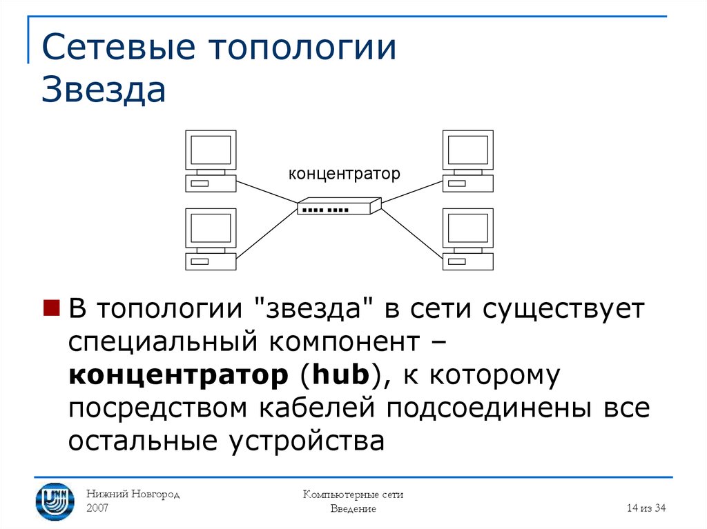 Топологии сетей презентация