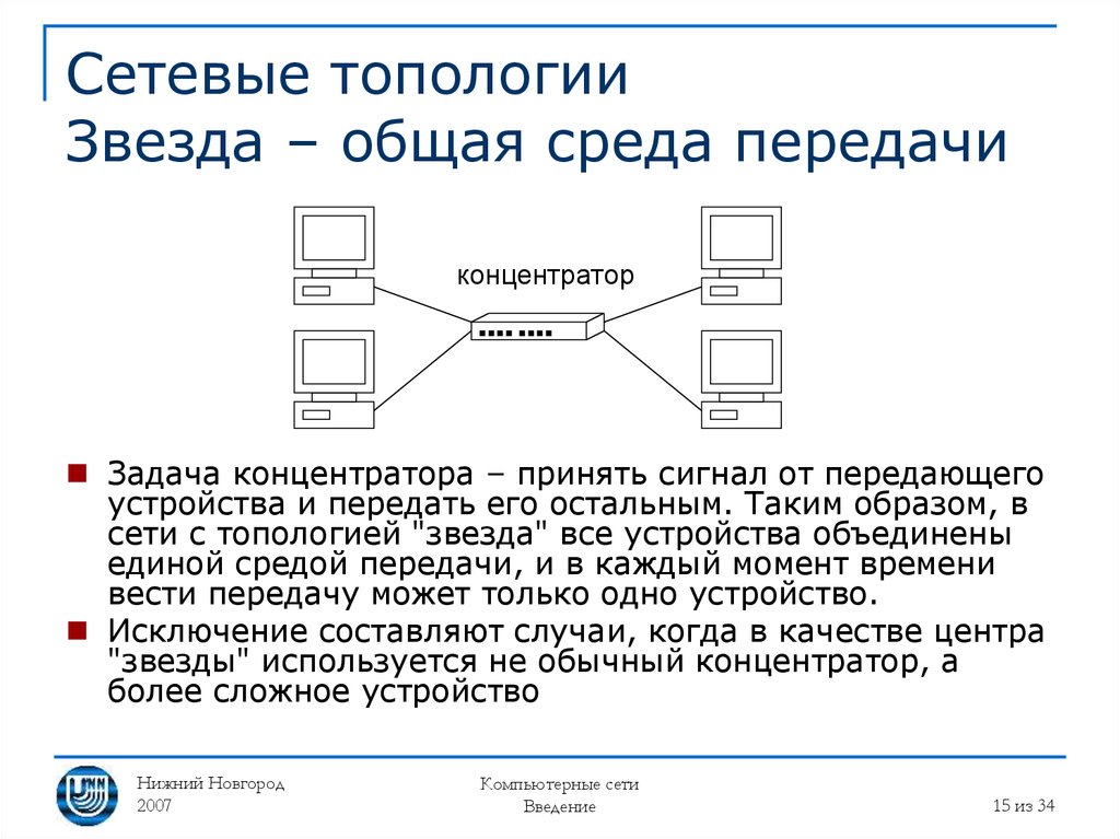 Сетевая топология. Звезда (топология компьютерной сети) топологии компьютерных сетей. Топология сети звезда концентратор. Топология задачи. Звезда Базовая топология компьютерной сети.