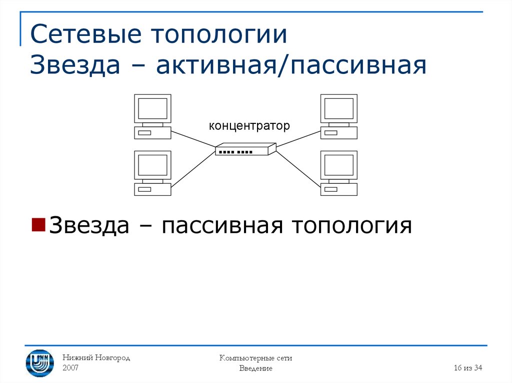 Топология презентация математика