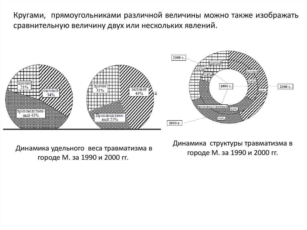 Графическое изображение данных. Динамика удельного веса. Графически данные на диске. Грфическое изображение динамики удельного веса.