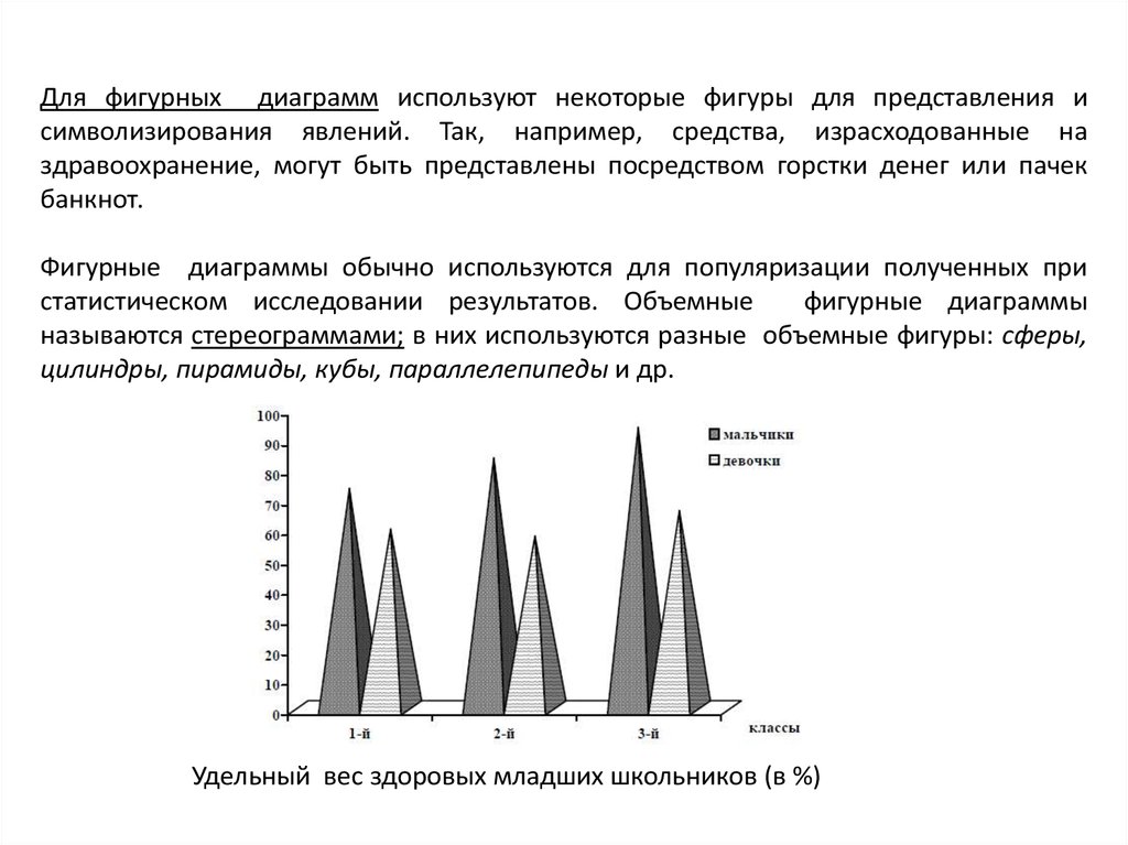 Фигурные диаграммы в статистике