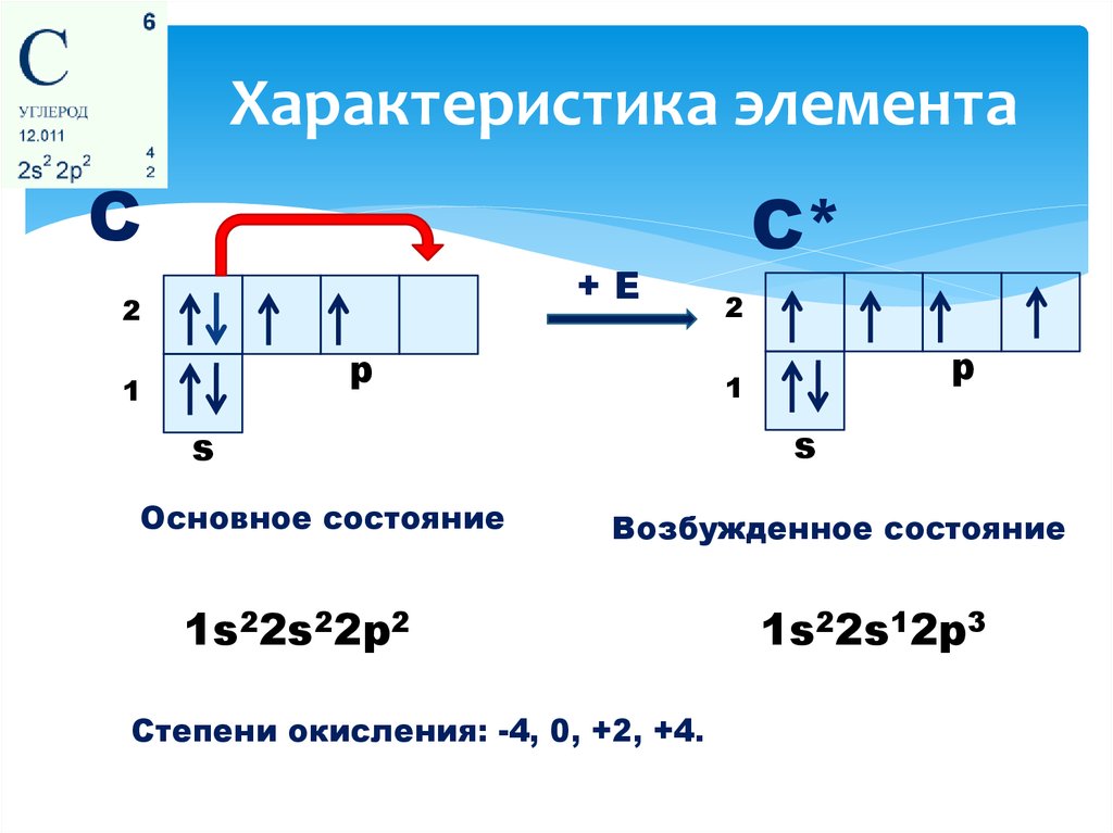 Возбужденное состояние электронов