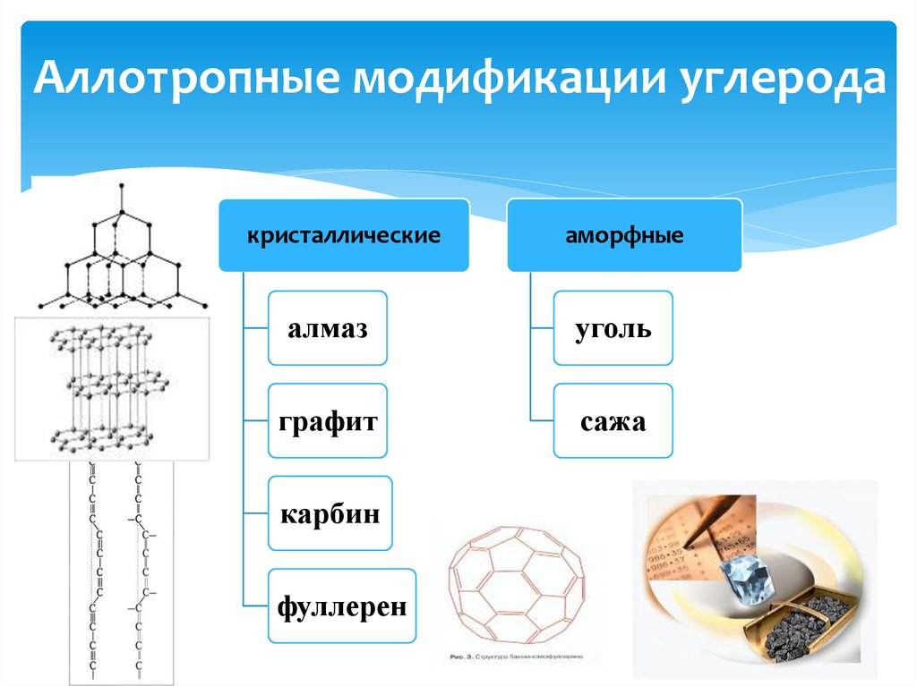 Аллотропия углерода схема