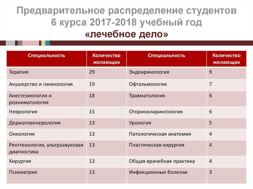 Лечебное дело вузы баллы 2024