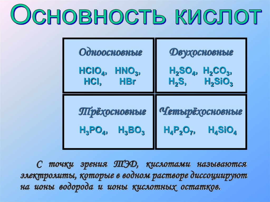 Формулы солей ортофосфорной кислоты. Основность кислот. Как определить основность кислоты. Основность кислоты формула. Основность кислоты определяется.