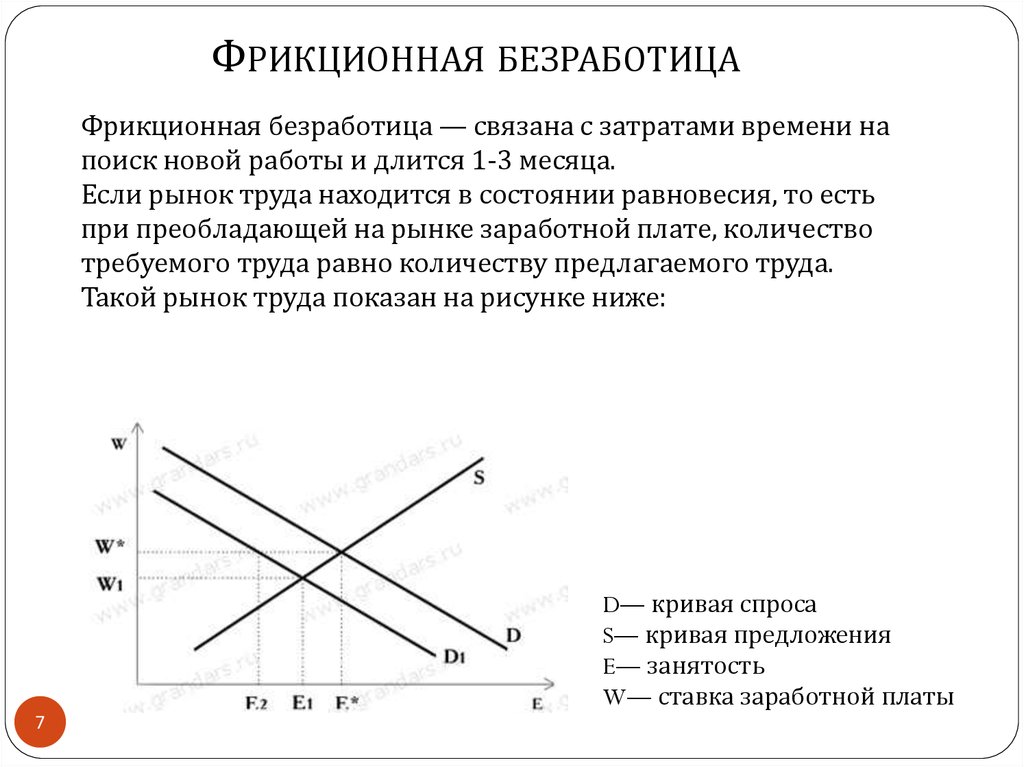 Естественный уровень безработицы равен