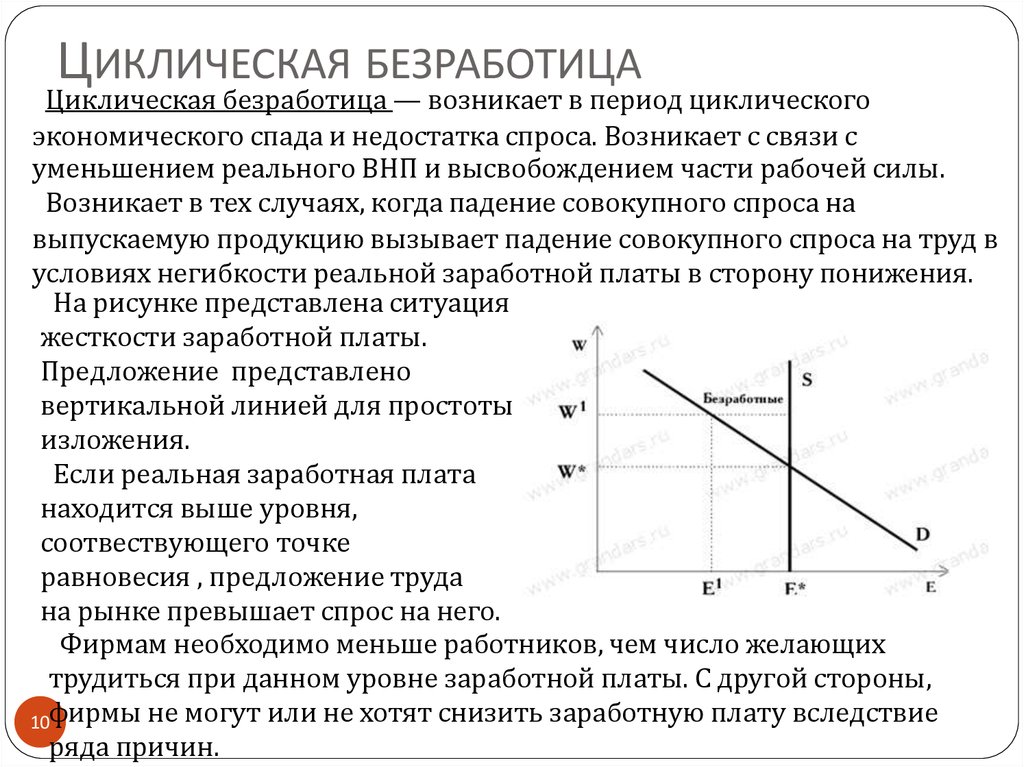 Естественный уровень безработицы составляет циклическая безработица