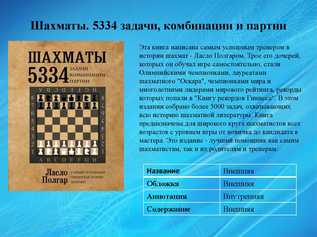 Большое количество ходов. Ласло Полгар - шахматы. 5334 Задачи, комбинации,. Шахматы задачи комбинации шахматы. Название шахматных партий. Шахматы 5334 задачи комбинации и партии.